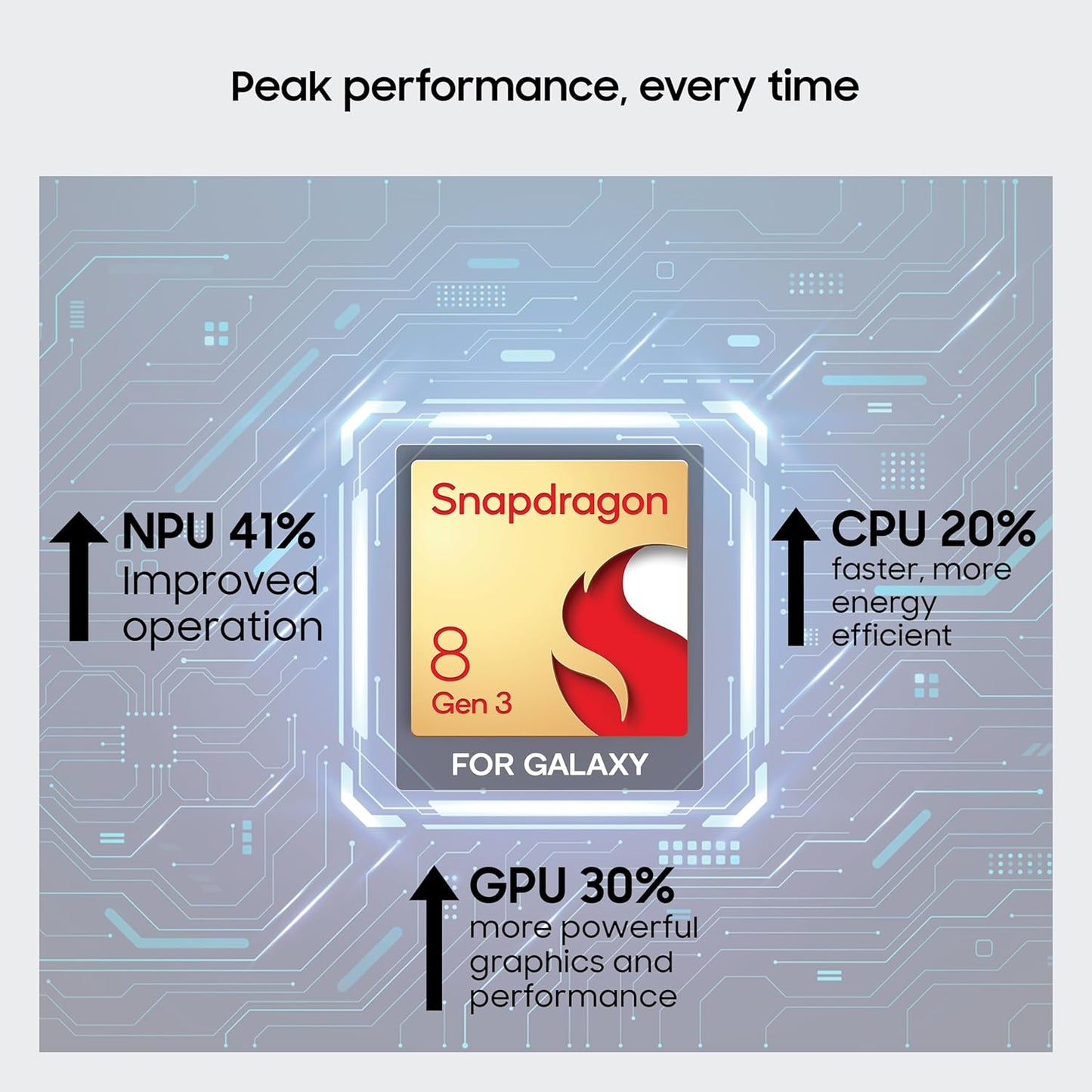 Snapdragon 8 Gen 3 processor graphic with performance improvements on a circuit board background